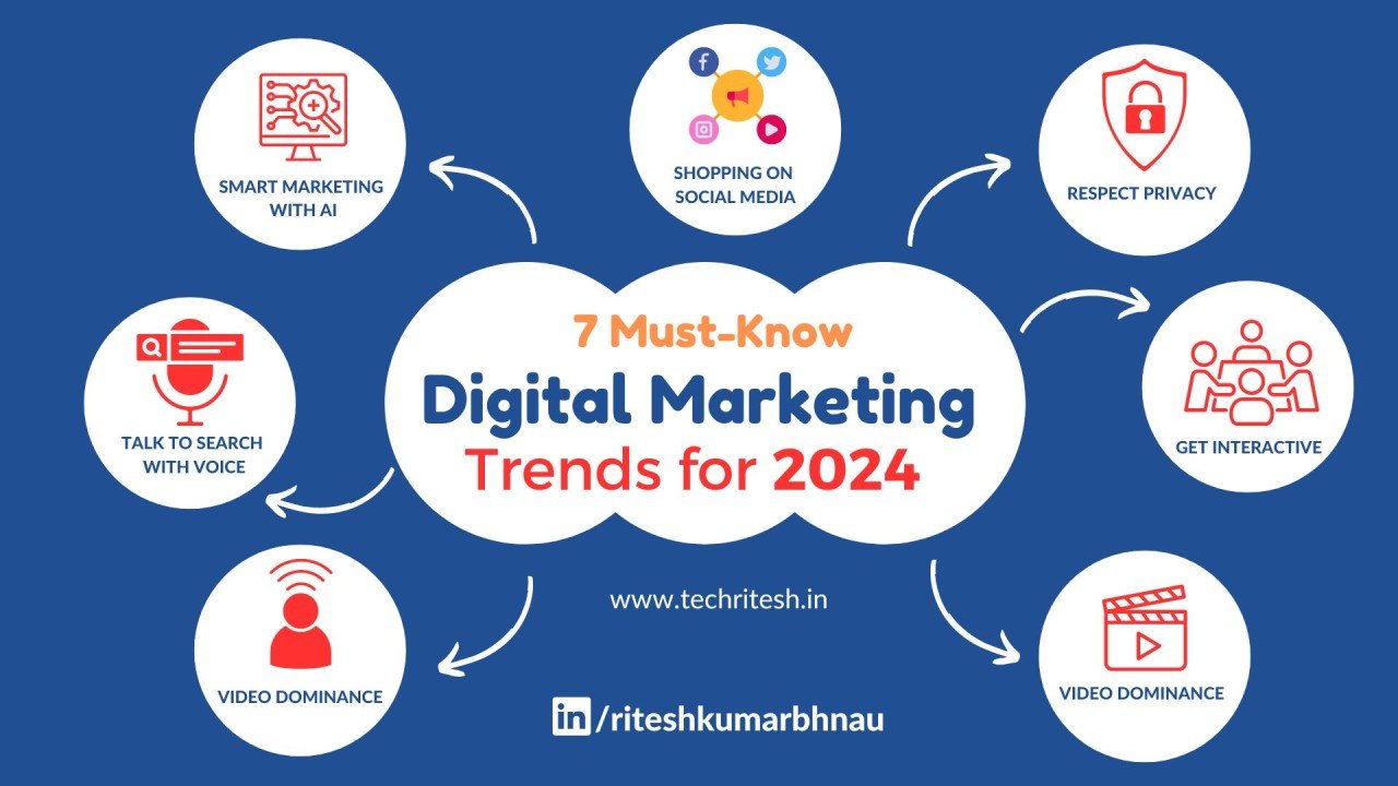 Digital Marketing in 2024: Key Trends and Insights