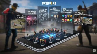 An illustrated timeline showcasing the Free Fire Growth and History from 2017 to global success