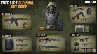 Free Fire Survival Loot strategy showing medkits, gloo walls, and last zone heal battle in Bermuda map.