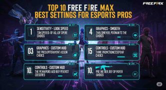 Top 10 Free Fire MAX Best Settings used by professional esports players for competitive gameplay and high performance
