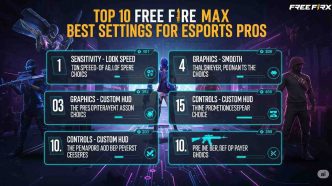 Top 10 Free Fire MAX Best Settings used by professional esports players for competitive gameplay and high performance